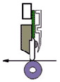 Used mainly for high-speed bar codes Used mainly for cards